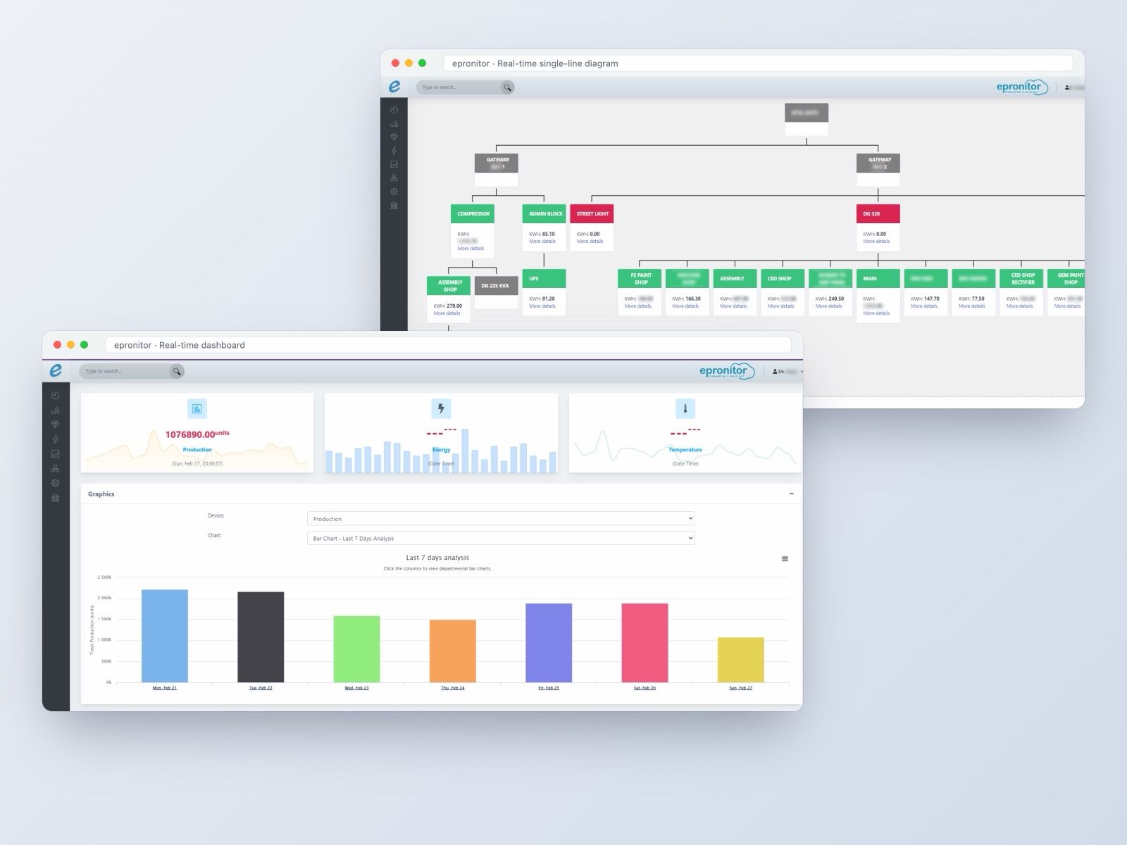 epronitor: Industrial IoT monitoring, 2016–2021