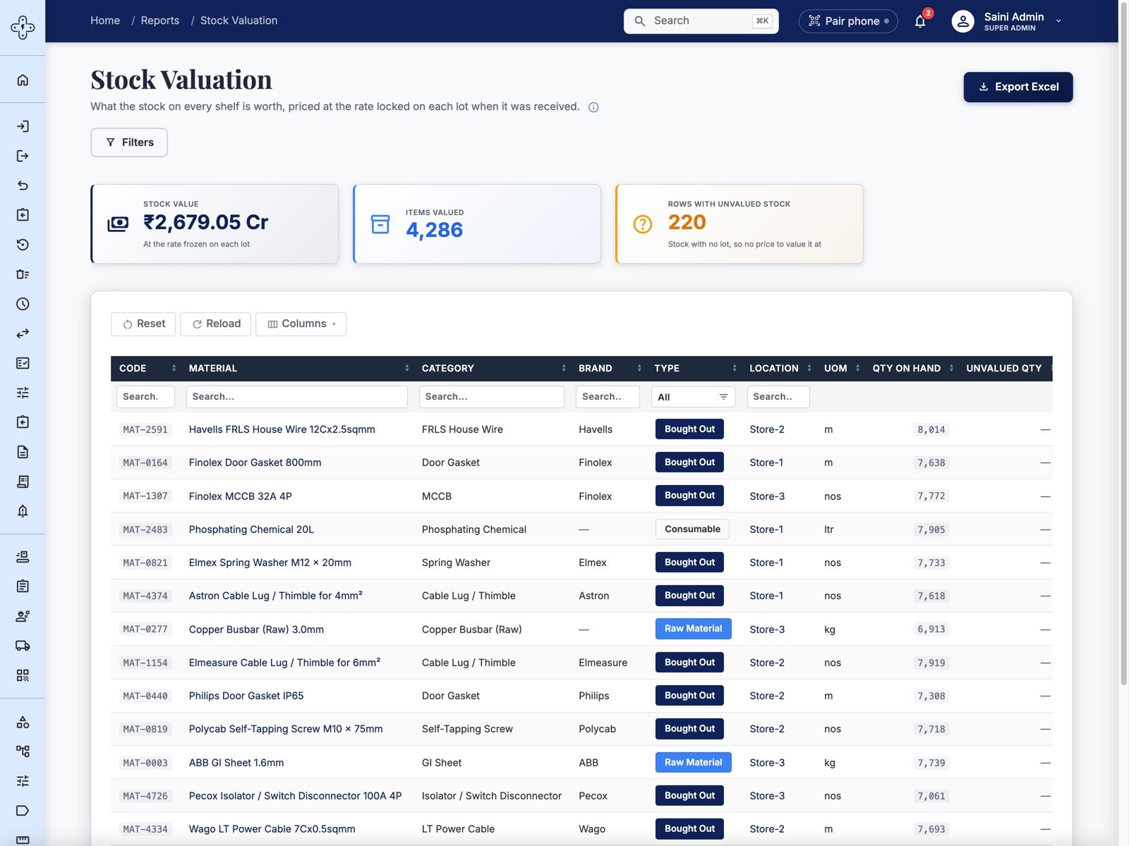 Stock valuation report